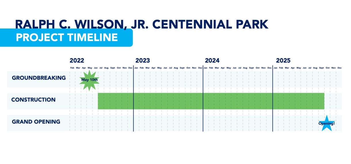 Project Timeline